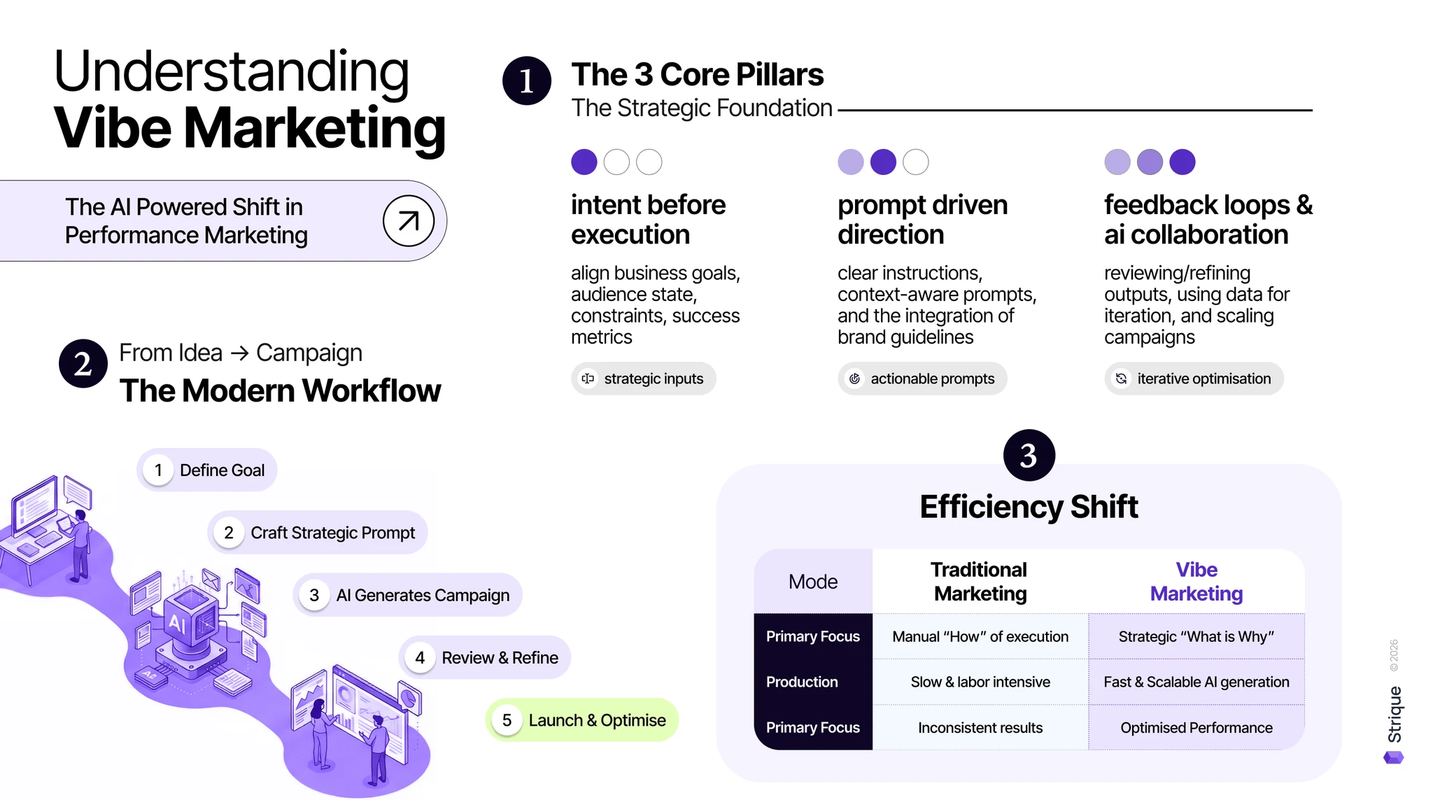 Understanding Vibe Marketing